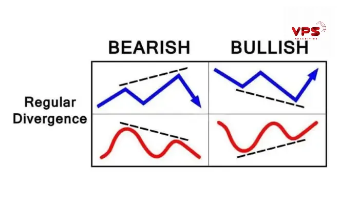 Phát hiện phân kỳ (divergence) Phát hiện phân kỳ (divergence)
