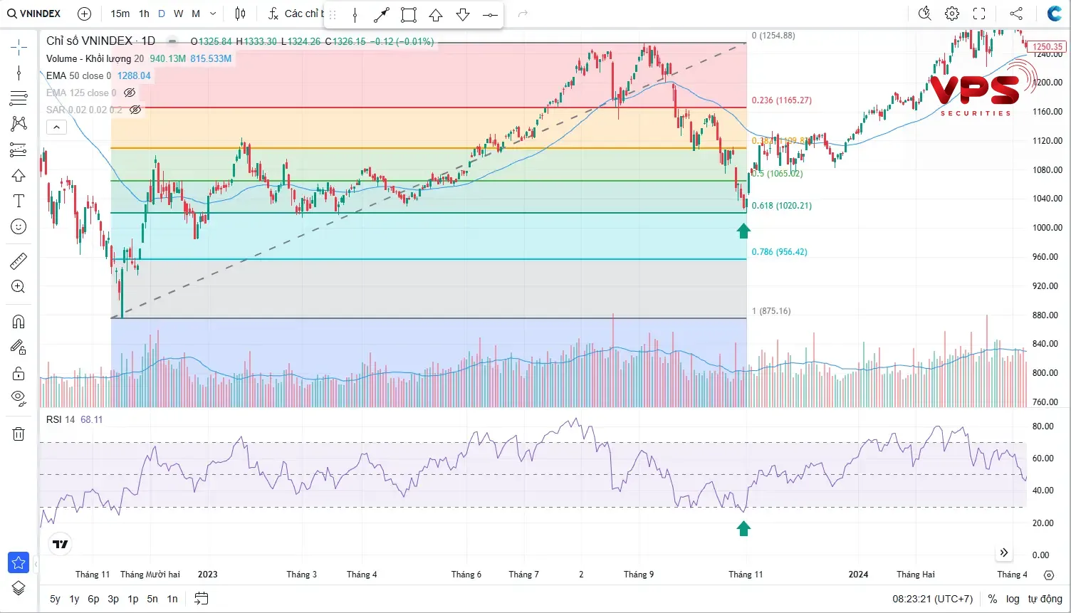 Kết hợp RVI với các chỉ báo khác (RSI, MACD, Bollinger Bands) Kết hợp RVI với các chỉ báo khác (RSI, MACD, Bollinger Bands)