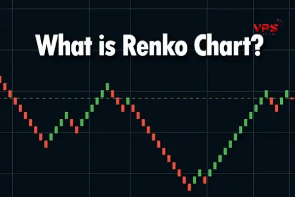Biểu đồ renko Biểu đồ renko