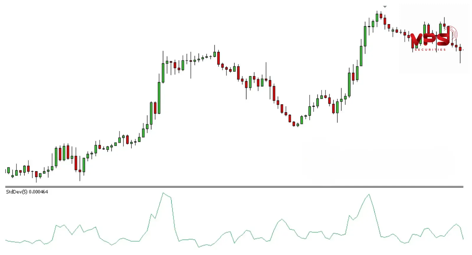Standard deviation là gì: Hướng dẫn toàn diện để đo lường biến động và tối ưu giao dịch
