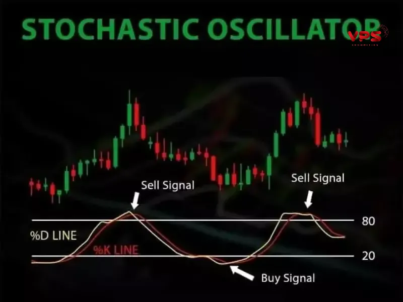 Stochastic Oscillator: Chỉ báo dao động ngẫu nhiên giúp bạn giao dịch hiệu quả