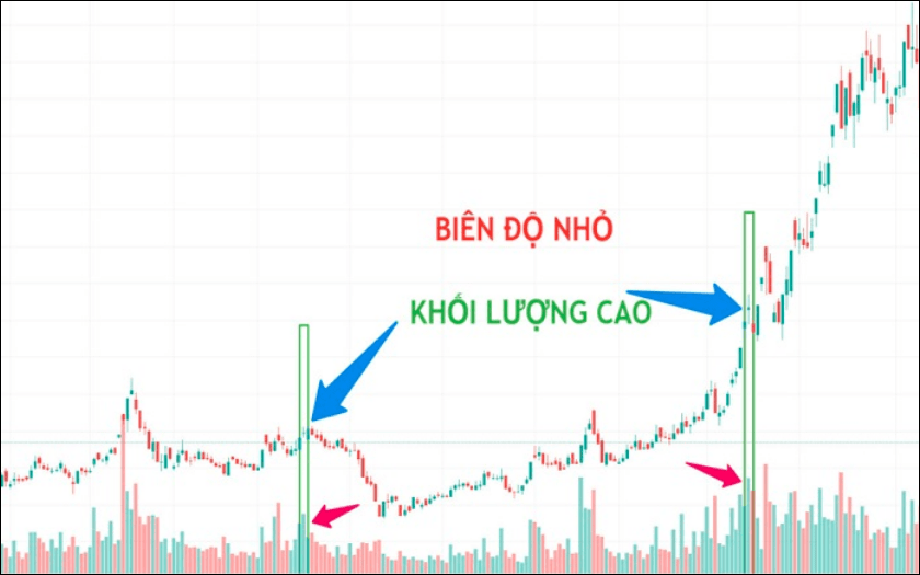 Tầm quan trọng của khối lượng giao dịch trong xác nhận mẫu hình