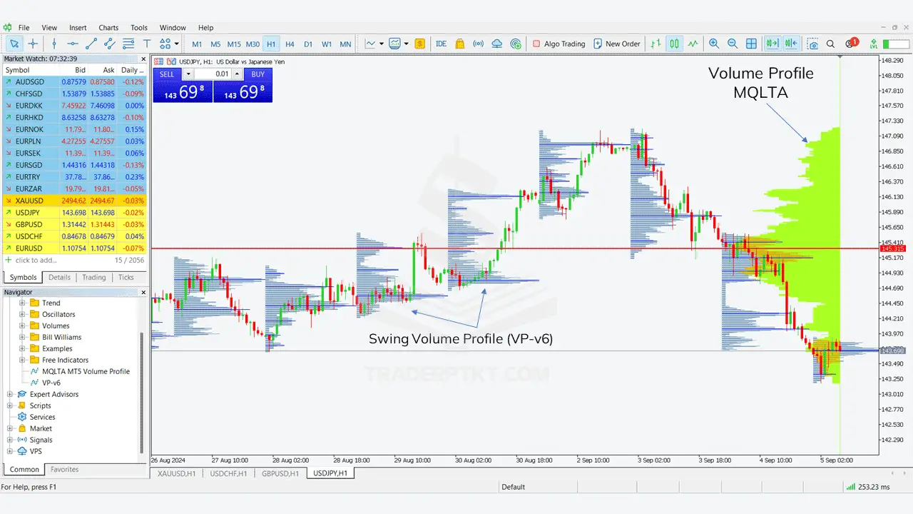 Vortex Indicator là gì? Hướng dẫn A-Z cách sử dụng chỉ báo VI hiệu quả