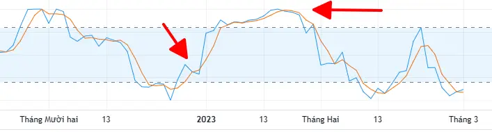 Vortex Indicator là gì? Hướng dẫn A-Z cách sử dụng chỉ báo VI hiệu quả