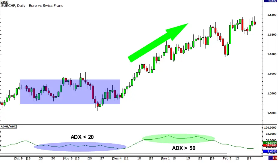 Vortex Indicator là gì? Hướng dẫn A-Z cách sử dụng chỉ báo VI hiệu quả