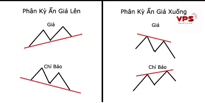 Phân kỳ (divergence)