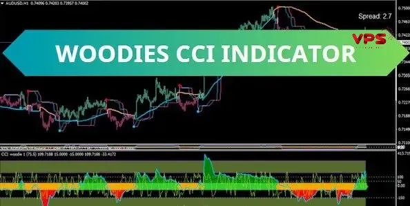 Woodies CCI: Hướng dẫn từ A-Z để giao dịch hiệu quả và chuyên nghiệp